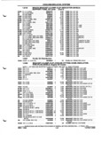Next Page - Parts and Illustration Catalog P&A 52A January 1984