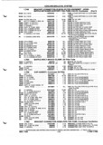 Previous Page - Parts and Illustration Catalog P&A 52A January 1984