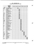 Previous Page - Parts and Illustration Catalog P&A 52A January 1984