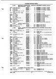 Previous Page - Parts and Illustration Catalog P&A 52A January 1984