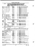 Next Page - Parts and Illustration Catalog P&A 52A January 1984