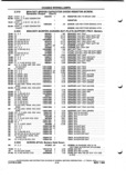 Next Page - Parts and Illustration Catalog P&A 52A January 1984