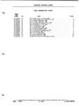 Previous Page - Parts and Illustration Catalog P&A 52A January 1984