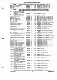 Previous Page - Parts and Illustration Catalog P&A 52A January 1984