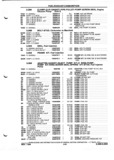 Next Page - Parts and Illustration Catalog P&A 52A January 1984