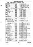 Previous Page - Parts and Illustration Catalog P&A 52A January 1984