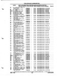 Previous Page - Parts and Illustration Catalog P&A 52A January 1984
