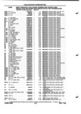 Previous Page - Parts and Illustration Catalog P&A 52A January 1984