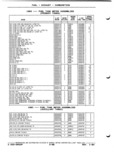 Previous Page - Parts and Illustration Catalog P&A 52A January 1984