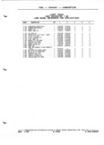 Next Page - Parts and Illustration Catalog P&A 52A January 1984