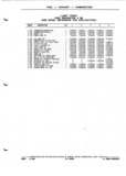 Next Page - Parts and Illustration Catalog P&A 52A January 1984
