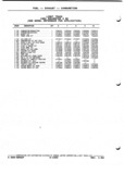 Next Page - Parts and Illustration Catalog P&A 52A January 1984