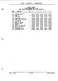 Next Page - Parts and Illustration Catalog P&A 52A January 1984