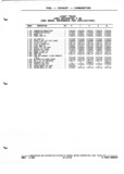 Next Page - Parts and Illustration Catalog P&A 52A January 1984
