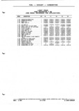 Previous Page - Parts and Illustration Catalog P&A 52A January 1984
