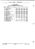 Next Page - Parts and Illustration Catalog P&A 52A January 1984