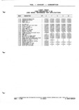 Next Page - Parts and Illustration Catalog P&A 52A January 1984