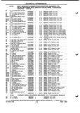 Previous Page - Parts and Illustration Catalog P&A 52A January 1984