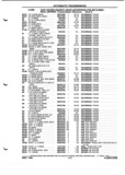 Previous Page - Parts and Illustration Catalog P&A 52A January 1984