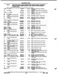 Previous Page - Parts and Illustration Catalog P&A 52A January 1984