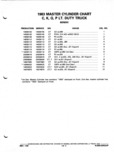Previous Page - Parts and Illustration Catalog P&A 52A January 1984