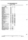 Previous Page - Parts and Illustration Catalog P&A 52A January 1984