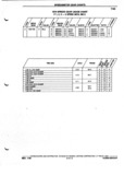 Next Page - Parts and Illustration Catalog P&A 52A January 1984