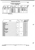 Next Page - Parts and Illustration Catalog P&A 52A January 1984