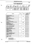 Next Page - Parts and Illustration Catalog P&A 52A January 1984