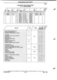Next Page - Parts and Illustration Catalog P&A 52A January 1984