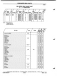 Previous Page - Parts and Illustration Catalog P&A 52A January 1984