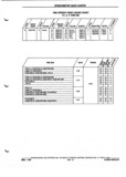 Next Page - Parts and Illustration Catalog P&A 52A January 1984