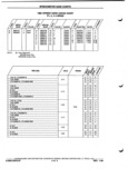 Next Page - Parts and Illustration Catalog P&A 52A January 1984