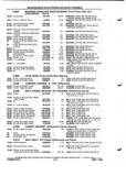 Previous Page - Parts and Illustration Catalog P&A 52A January 1984