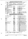 Previous Page - Parts and Illustration Catalog P&A 52A January 1984