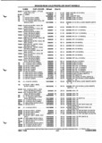 Previous Page - Parts and Illustration Catalog P&A 52A January 1984