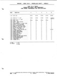 Previous Page - Parts and Illustration Catalog P&A 52A January 1984