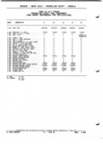 Next Page - Parts and Illustration Catalog P&A 52A January 1984