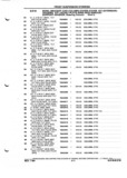 Previous Page - Parts and Illustration Catalog P&A 52A January 1984