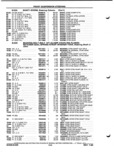 Next Page - Parts and Illustration Catalog P&A 52A January 1984