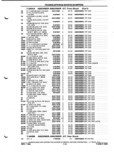 Next Page - Parts and Illustration Catalog P&A 52A January 1984