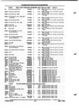 Previous Page - Parts and Illustration Catalog P&A 52A January 1984
