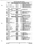 Next Page - Parts and Illustration Catalog P&A 52A January 1984