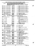 Next Page - Parts and Illustration Catalog P&A 52A January 1984
