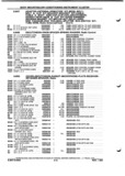 Previous Page - Parts and Illustration Catalog P&A 52A January 1984