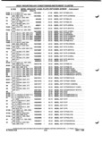 Previous Page - Parts and Illustration Catalog P&A 52A January 1984