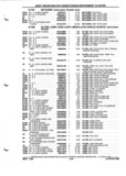 Previous Page - Parts and Illustration Catalog P&A 52A January 1984