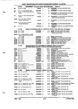 Next Page - Parts and Illustration Catalog P&A 52A January 1984