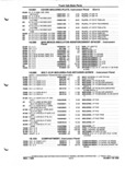 Previous Page - Parts and Illustration Catalog P&A 52A January 1984