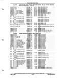 Next Page - Parts and Illustration Catalog P&A 52A January 1984